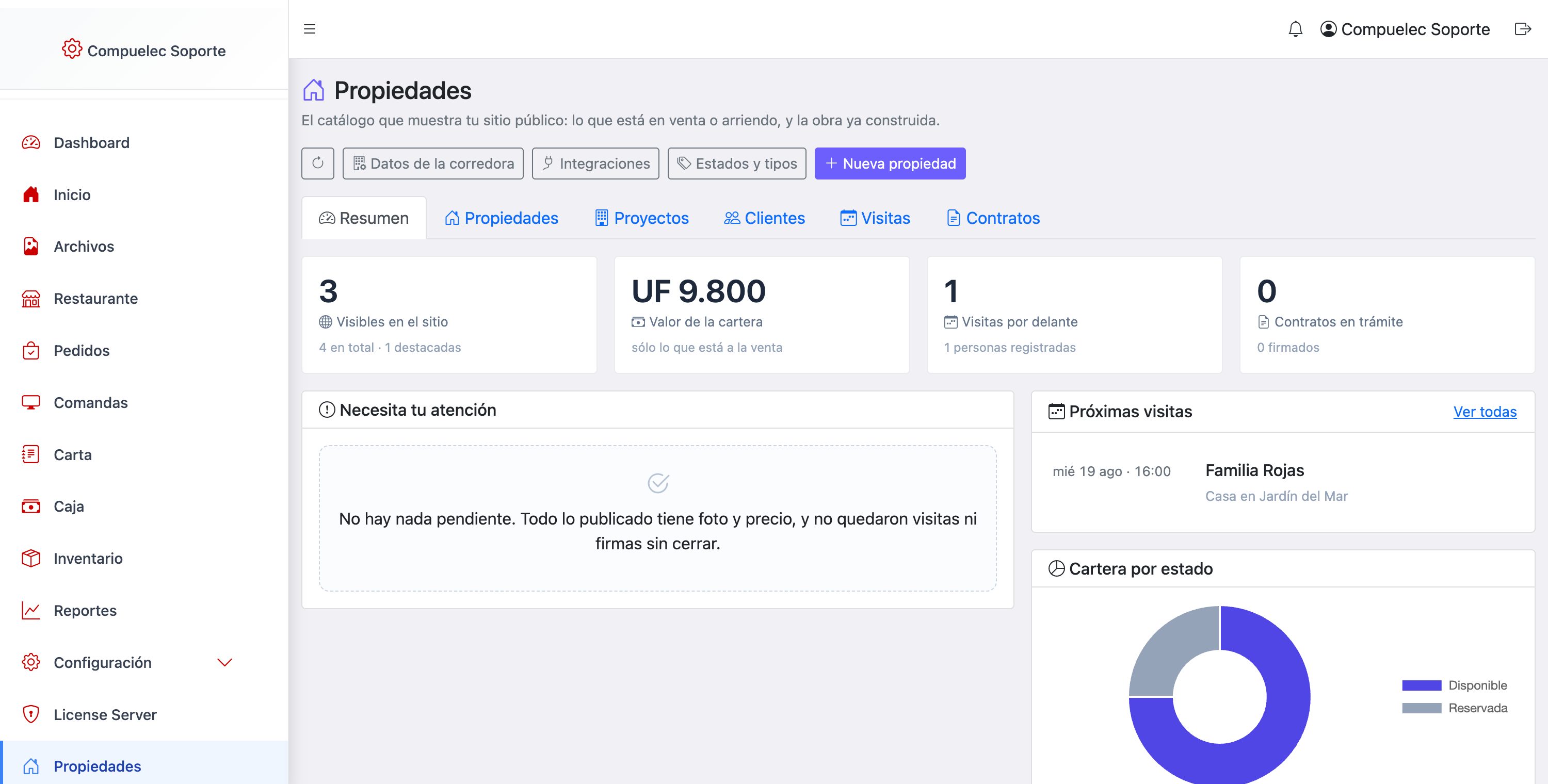 El resumen: lo visible en el sitio, el valor de la cartera, las visitas por delante y lo que necesita atención